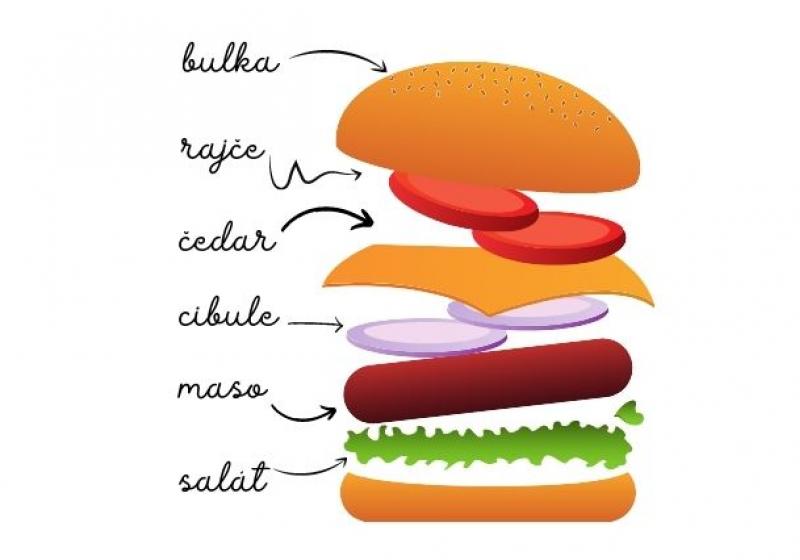 Jak si složit burger